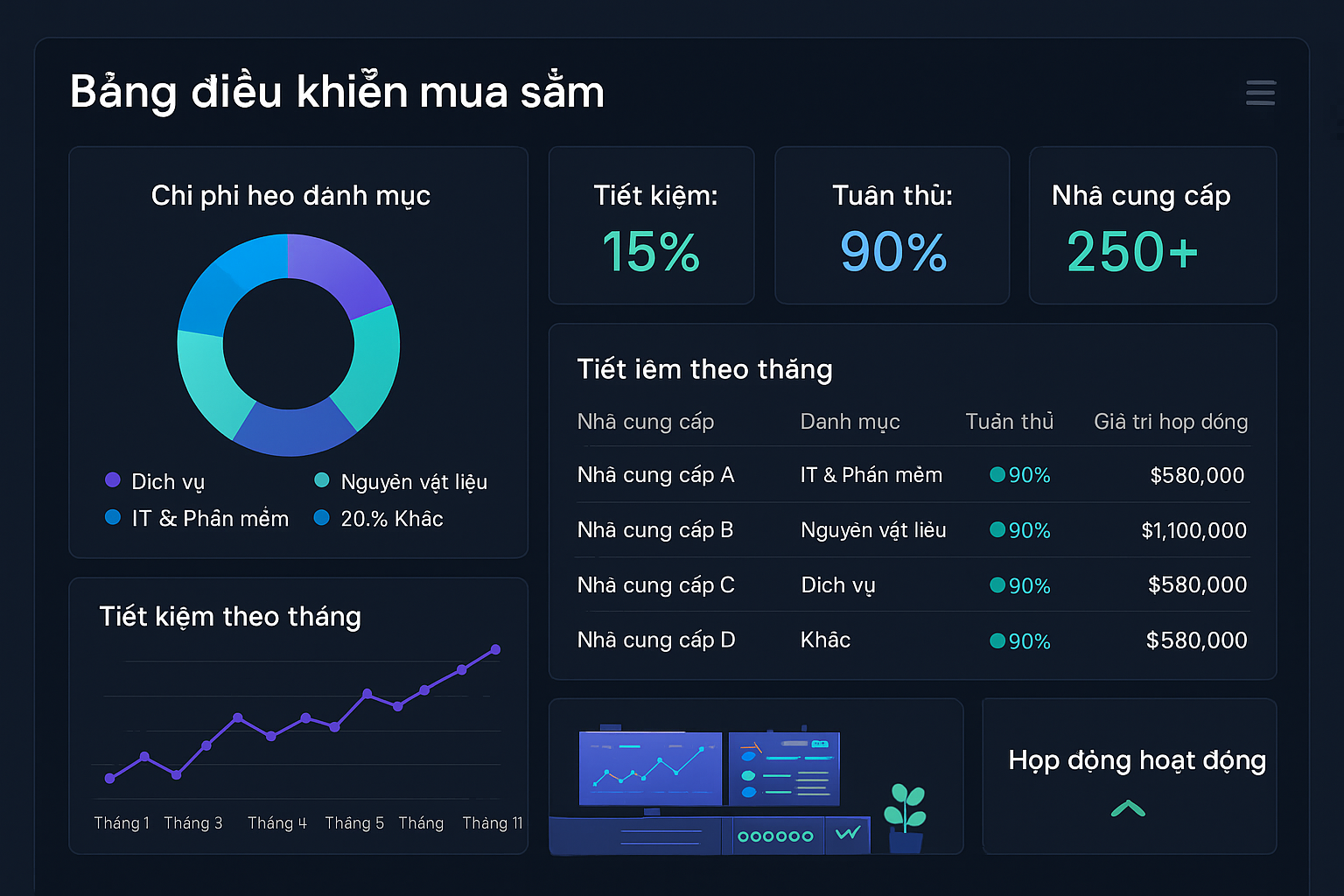 Bảng điều khiển mua sắm doanh nghiệp